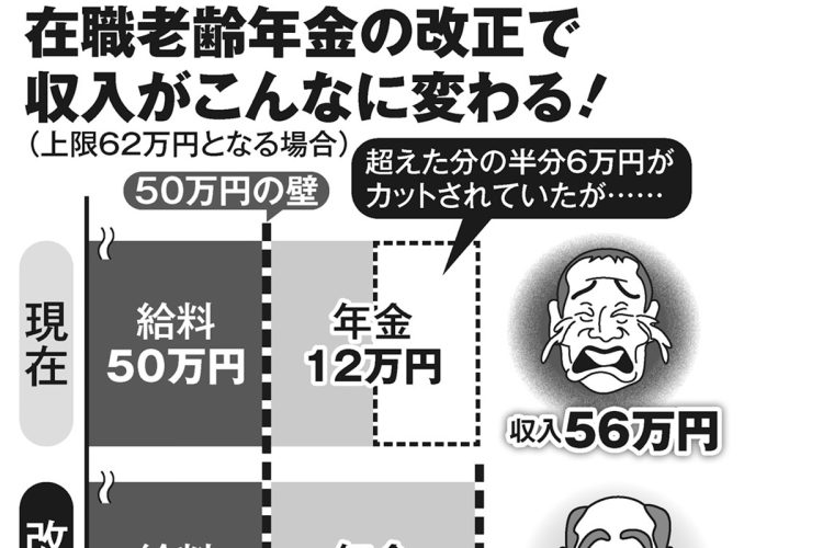 在職老齢年金の改正で収入がこんなに変わる