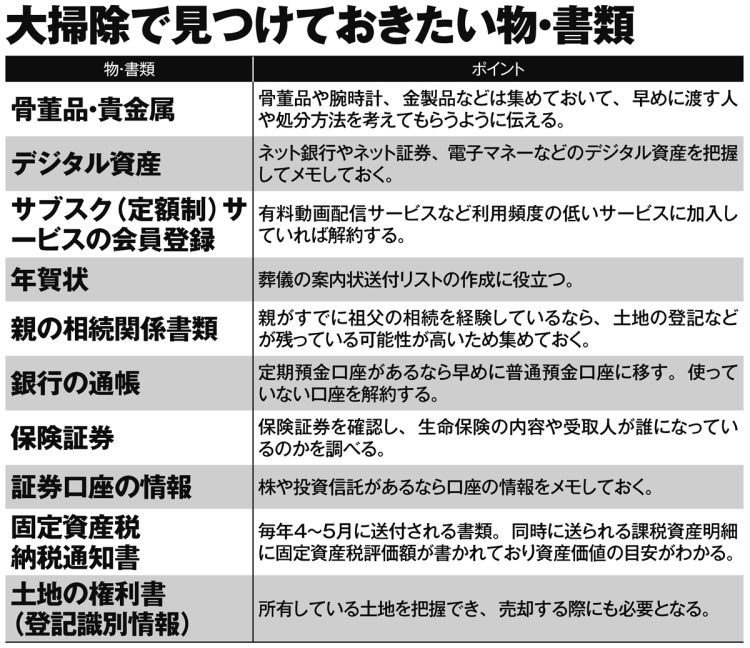 大掃除で見つけておきたい物・書類