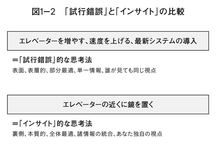 『センスのよい考えには、「型」がある』より