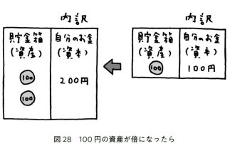 【借金に潜む魔法と罠】子どもから「なぜ借金しちゃいけないの？」と聞かれたときに正しく説明する方法