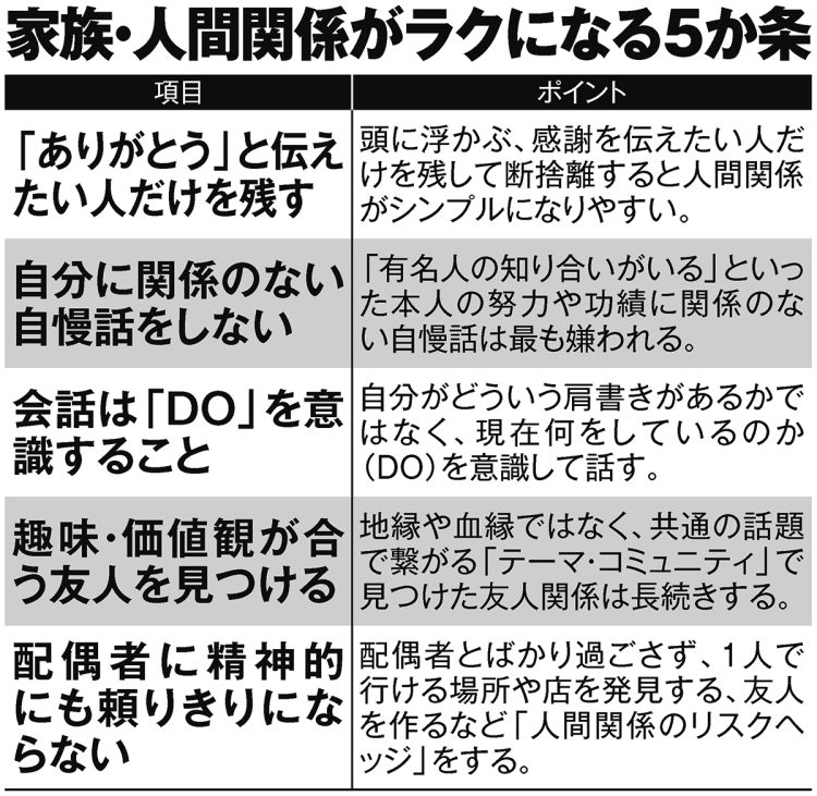 家族・人間関係がラクになる5か条