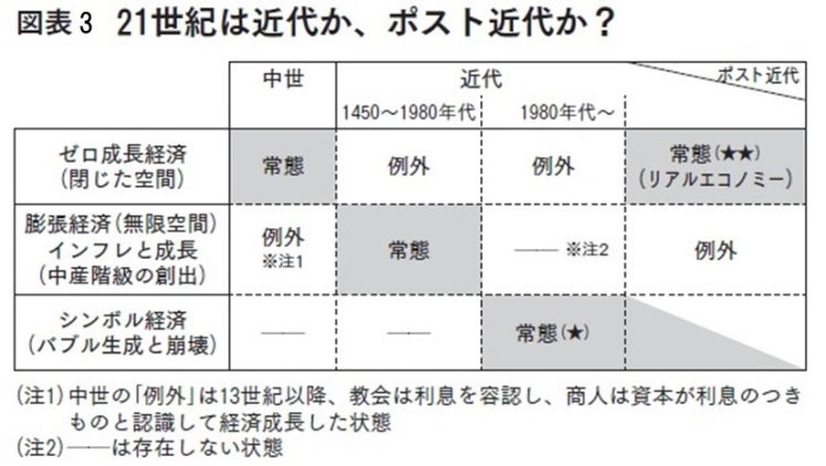 21世紀は近代か、ポスト近代か？