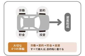 「イケてない社員だった私の評価はガラリと変わりました」　後に億り人投資家になったおけいどん氏が実感した“投資が仕事にもたらすポジティブな影響”