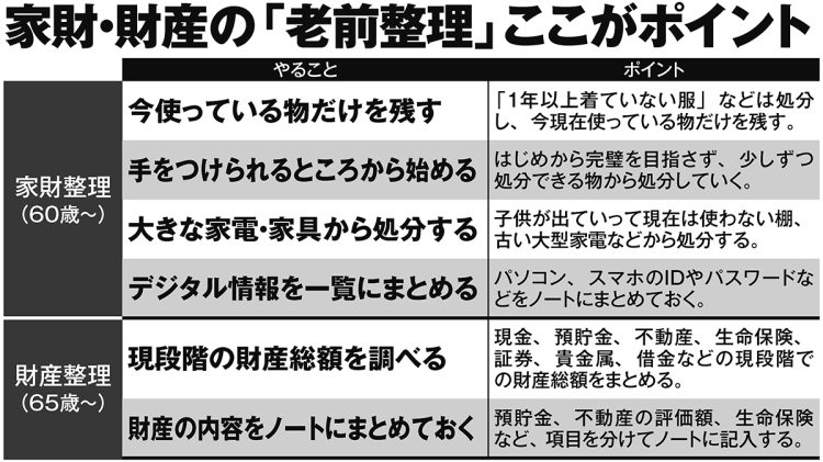 家財・財産の「老前整理」ここがポイント