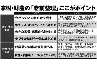 ベストセラー終活博士が解説する老後準備の第一歩　「家財整理」は60歳から、「財産整理」は65歳から、総額を把握したら老後の人生設計に目を向ける