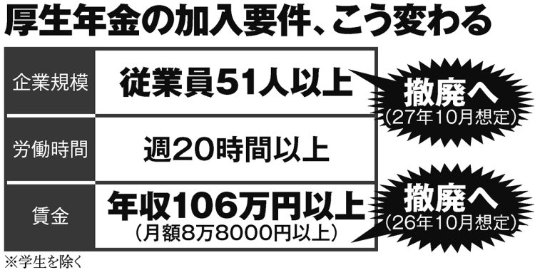 厚生年金の加入要件はこう変わる