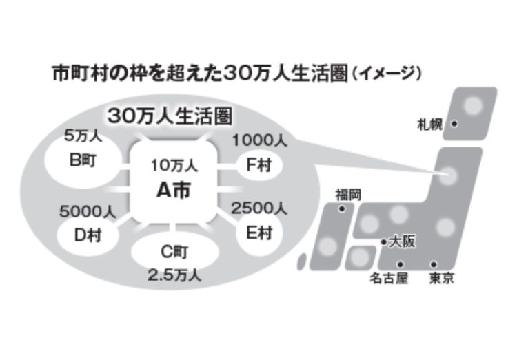 30万人生活圏のイメージ（河合雅司著『縮んで勝つ』小学館新書より）