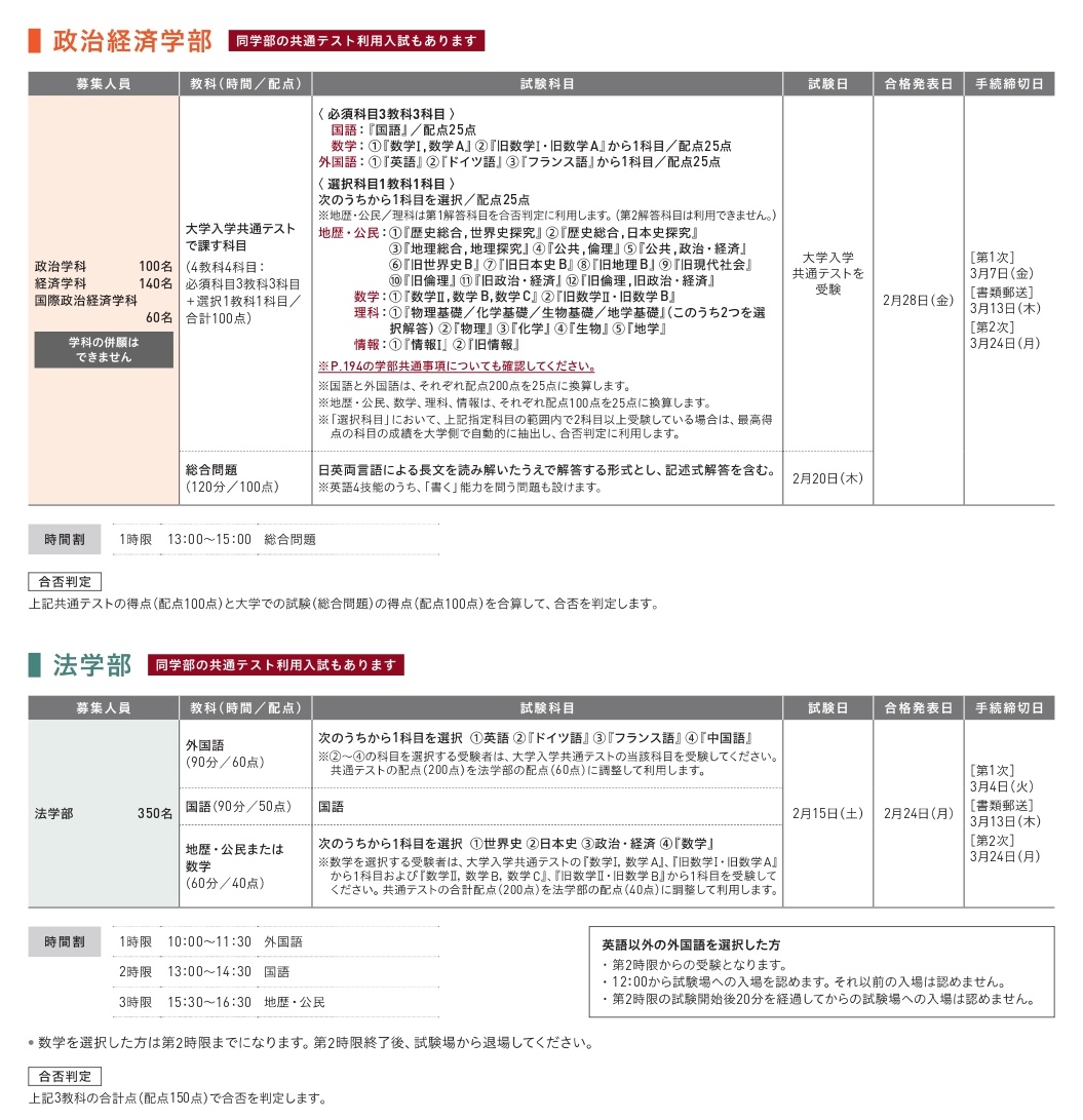 2025年早稲田大学一般選抜概要（政治経済学部・法学部／同大学ホームページより）