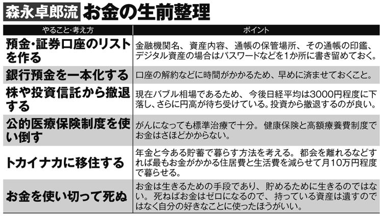 森永さん逝去。生前整理の必要性を唱えていた。人生で大切にしてきた「いまやる、すぐやる、好きなようにやる」だそうな。すんばらしい。