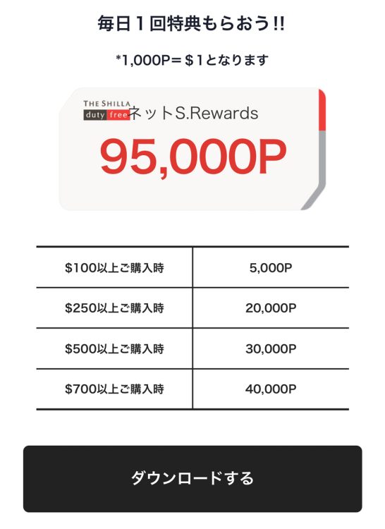 追加特典と一緒に使える「ネットS.Rewards」