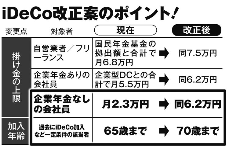 iDeCo改正案のポイント