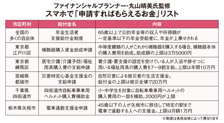 FP・丸山晴美氏監修　スマホで「申請すればもらえるお金」リスト