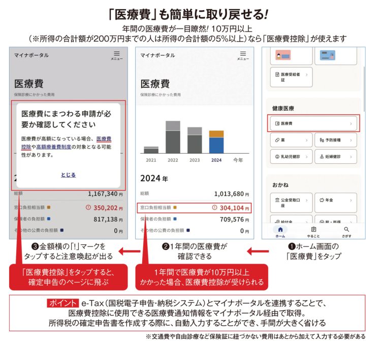 「医療費」も簡単に取り戻せる！