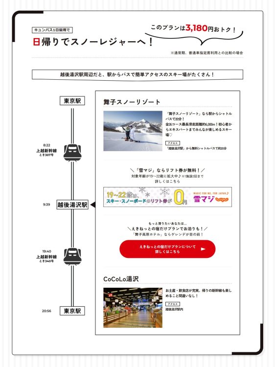 キュンパスを使って平日おトクに旅するモデルコース。日帰りスキーもお得に！（JR東日本公式サイトより）