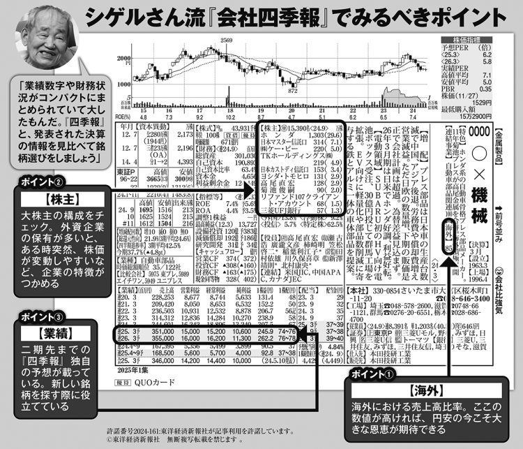 シゲルさん流『会社四季報』でみるべきポイント