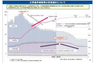 【大学2026年問題】国立大学すら定員割れは時間の問題…文科省も「大学じまい」に舵を切ったが、そのタイミングはあまりに遅すぎた