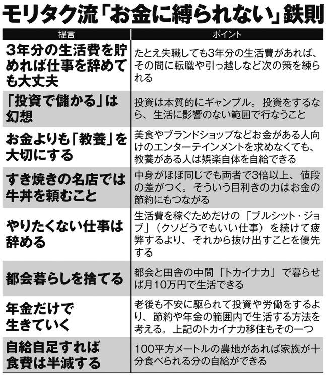 モリタク流「お金に縛られない」鉄則