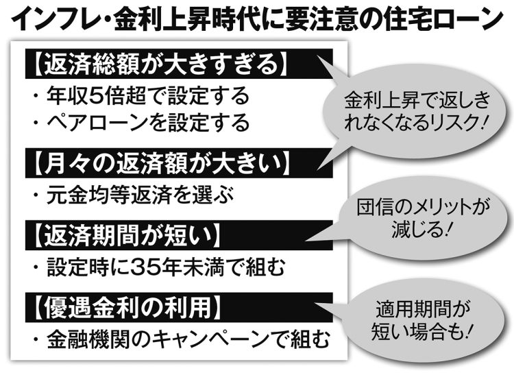 インフレ・金利上昇時代に要注意の住宅ローン