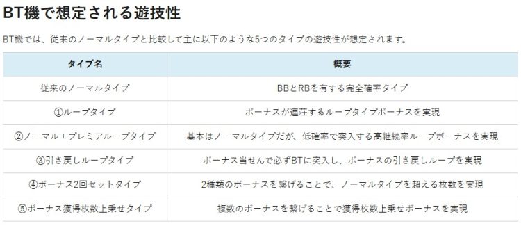 BT機で想定される遊技性