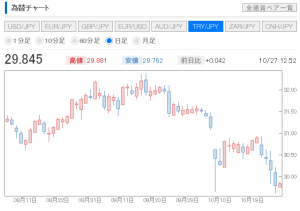 スワッパー ハギのfxけもの道 トルコリラは二度暴落する マネーポストweb